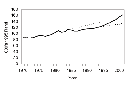 Data for Figure 7 immediately follows.
