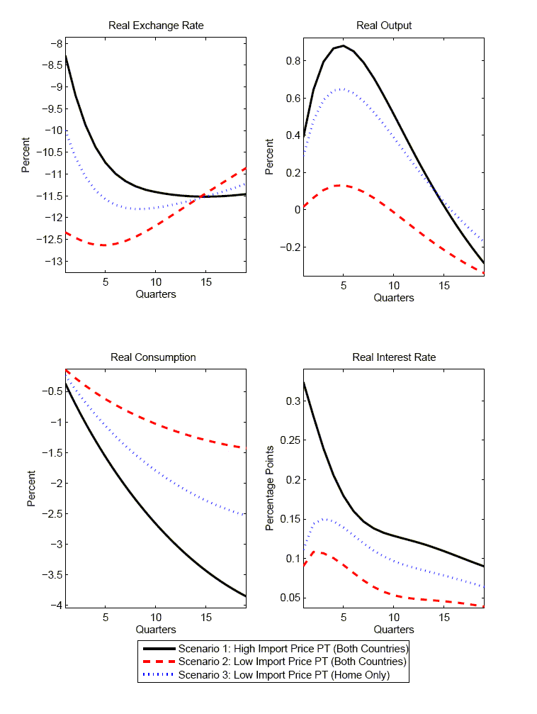 Figure 1: Home Economy. Data for this table can be found at the end of the document.