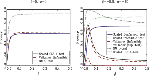 Description for Figure 4 immediately follows