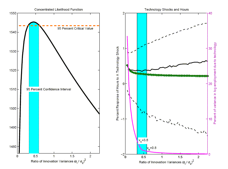 Data for Figure 12 immediately follows.