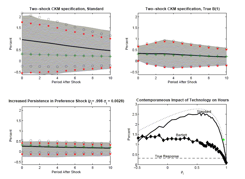 Data for Figure 9 immediately follows.