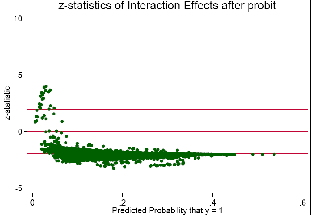 A description appears below the graphs for Figure 1.