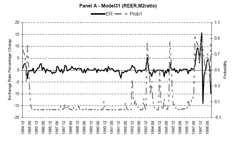 Figure 10, Panel A - Data for figure immediately follows