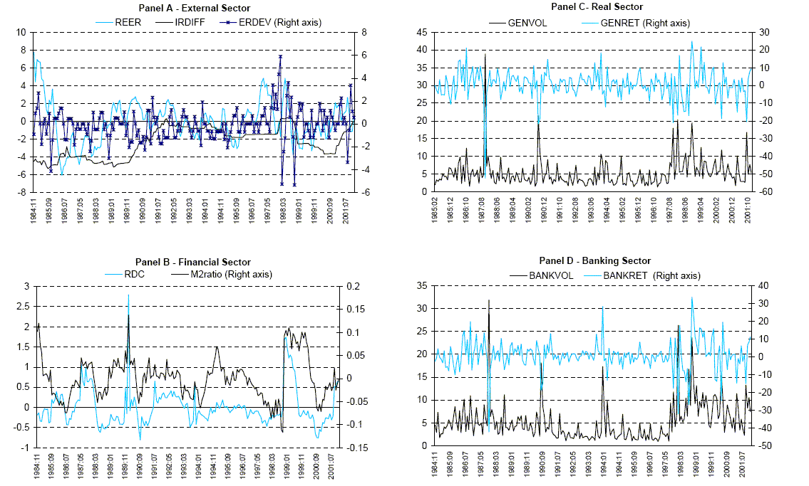 Figure 4 - Data for figure immediately follows