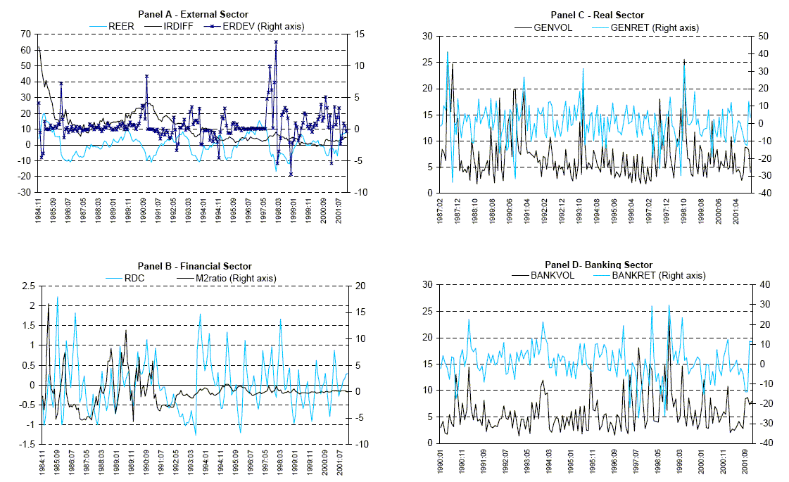 Figure 5 - Data for figure immediately follows