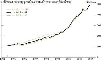 Data for Figure 6 immediately follows. 
