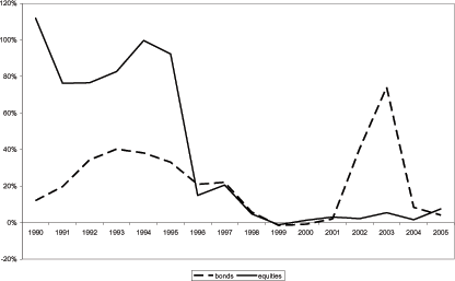 Data for Figure 2 immeidately follows.