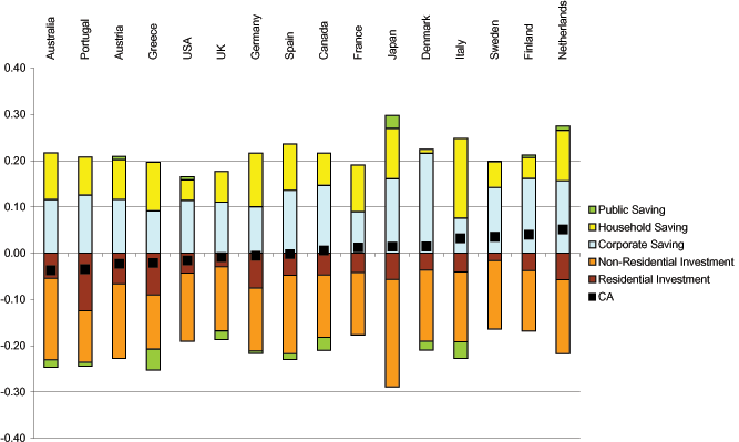 Data for Figure 10 immediately follows