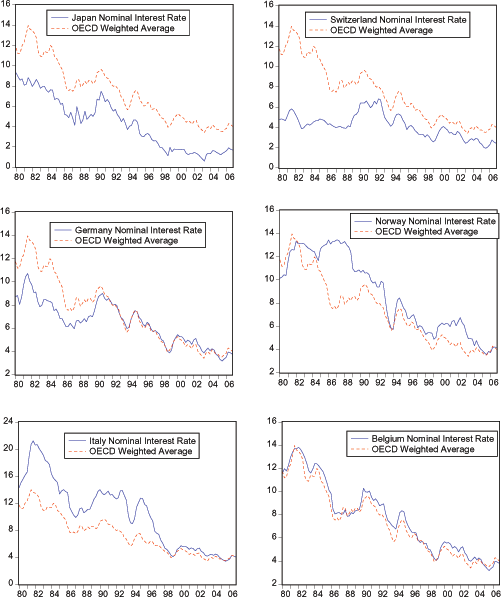 Data for Figure 2 immediately follows