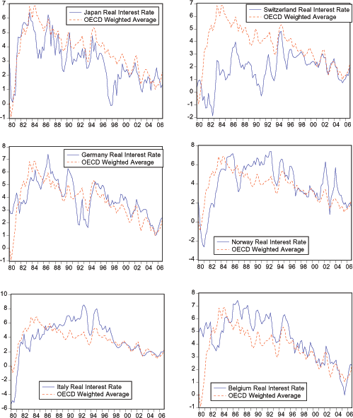 Data for Figure 3 immediately follows
