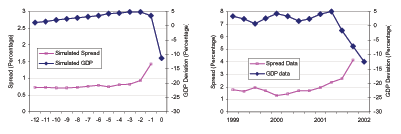 Data for Figure 6 immediately follows.