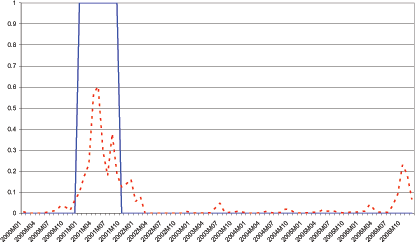 Data for Chart 10 follows Chart 16.