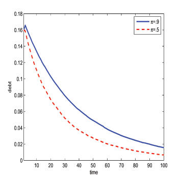 Data for Figure 6 immediately follows.