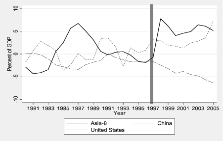 Data for Figure 1 immediately follows.