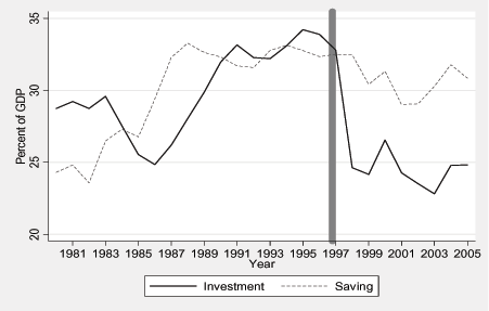 Data for Figure 2 immediately follows.