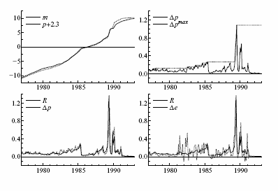Data for Figure 1 immediately follows.