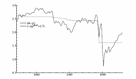 Data for Figure 2 immediately follows.
