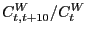$ C_{t,t+10}^{W} /C_{t}^{W} $