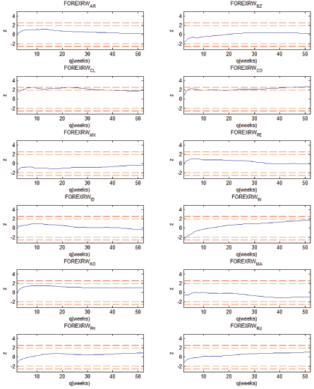 Data for figure immediately follows