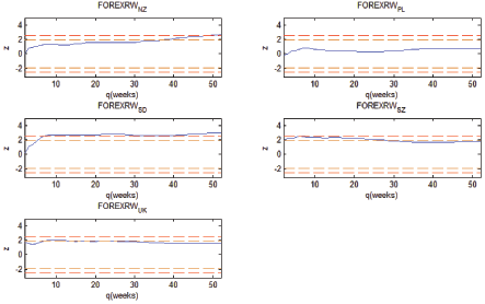 Data for figure immediately follows