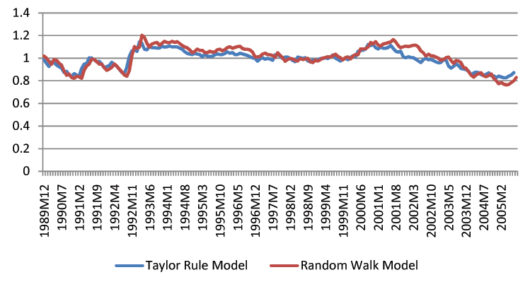 Data for Figure 1a mmediately follows