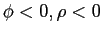 $ \phi<0,\rho<0$