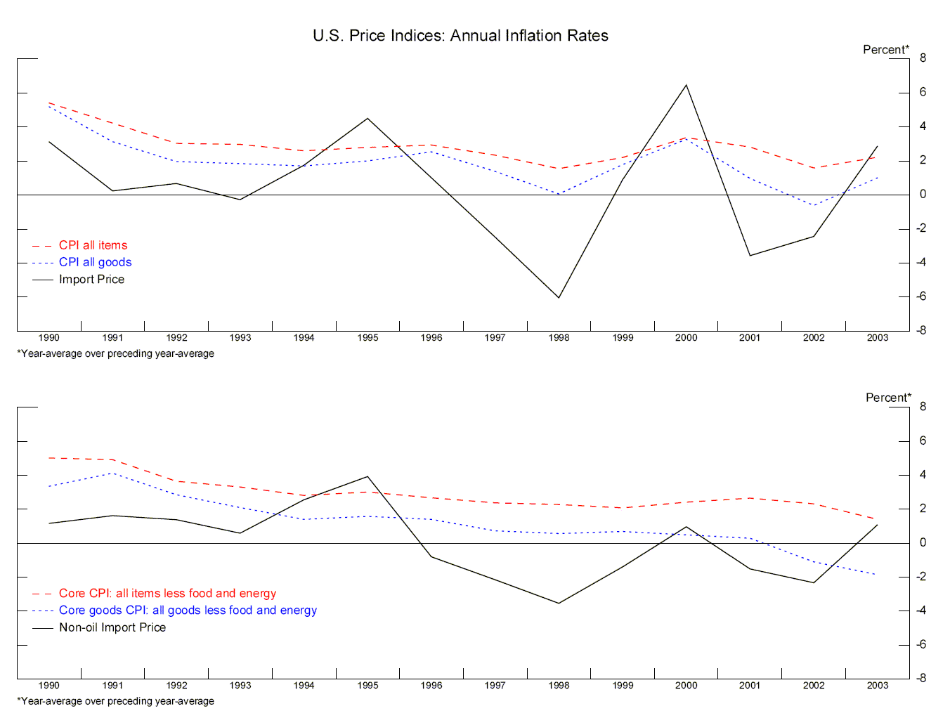 Chart 3 data follows this illustration.