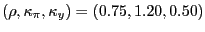 $ (\rho,\kappa_{\pi},\kappa_{y})=(0.75,1.20,0.50)$