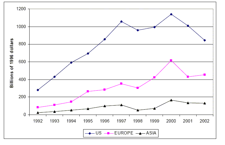 Data for Figure 1 immediately follow this figure.