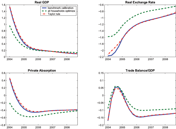 Data for Figure 7 immediately follows.