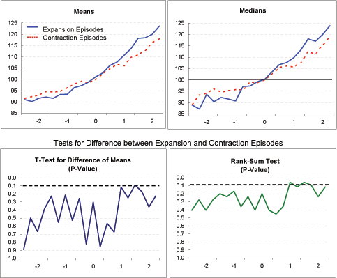 Data for Exhibit 4m immediately follows.