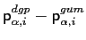 $ \mathsf{p}_{\alpha,i}^{dgp}-\mathsf{p}_{\alpha,i}^{gum}$
