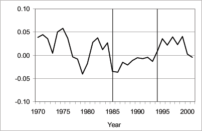 Data for Figure 1 immediately follows.