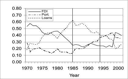 Data for Figure 3 immediately follows.