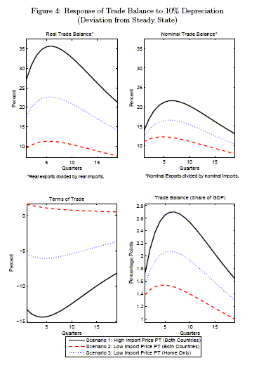 Data for Figure 4 immediately follows.