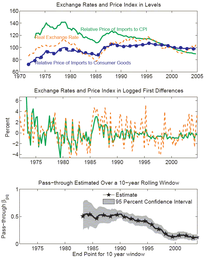 Data for Figure 1 follows this image.