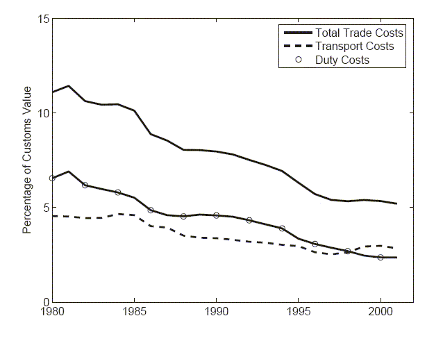 Data for Figure 3 follows this image.