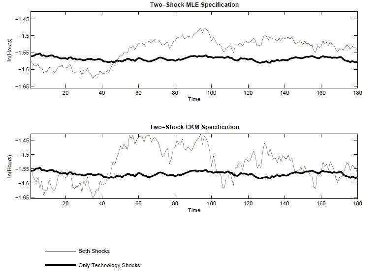 Data for Figure 1 immediately follows.