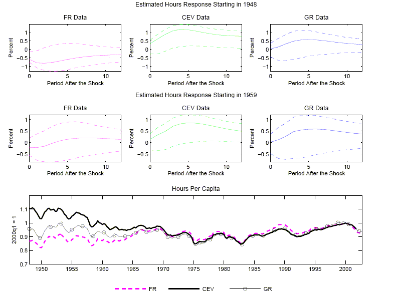 Data for Figure 13 immediately follows.