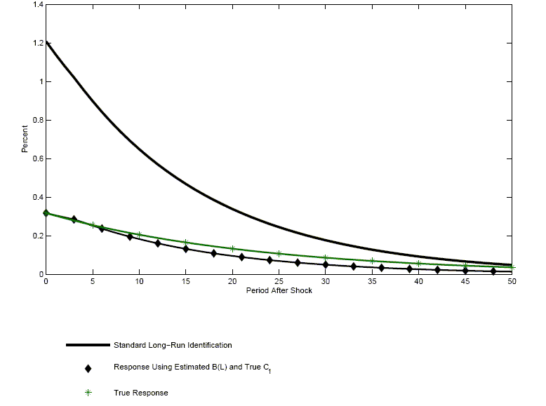 Data for Figure 8 immediately follows.