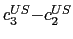 $ {\small c}_{3}^{US}{\small -c}_{2}^{US}$