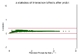 A description appears below the graphs for Figure 1.