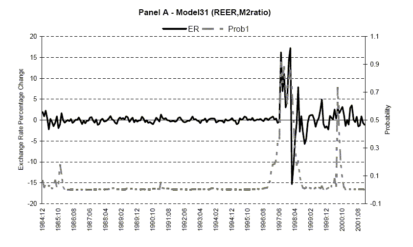 Figure 7, Panel A - Data for figure immediately follows