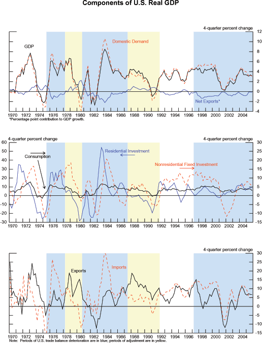 Data for Figure 2 immediately follows
