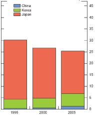 Data for chart immediately follows.