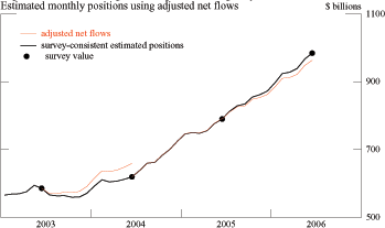 Data for Figure 4a immediately follows.