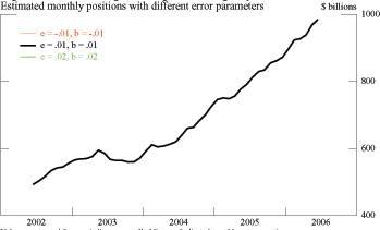 Data for Figure 6a immediately follows.