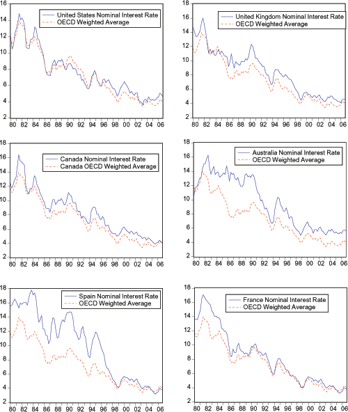 Data for Figure 2 immediately follows