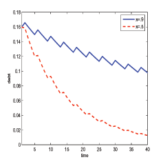 Data for Figure 7 immediately follows.