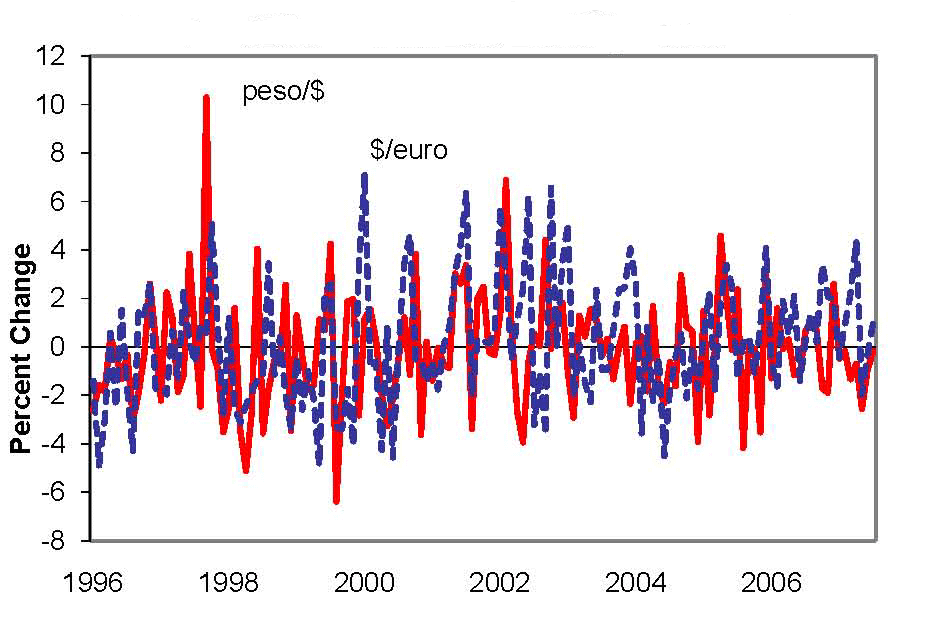 Data for Chart 10 immediately follows